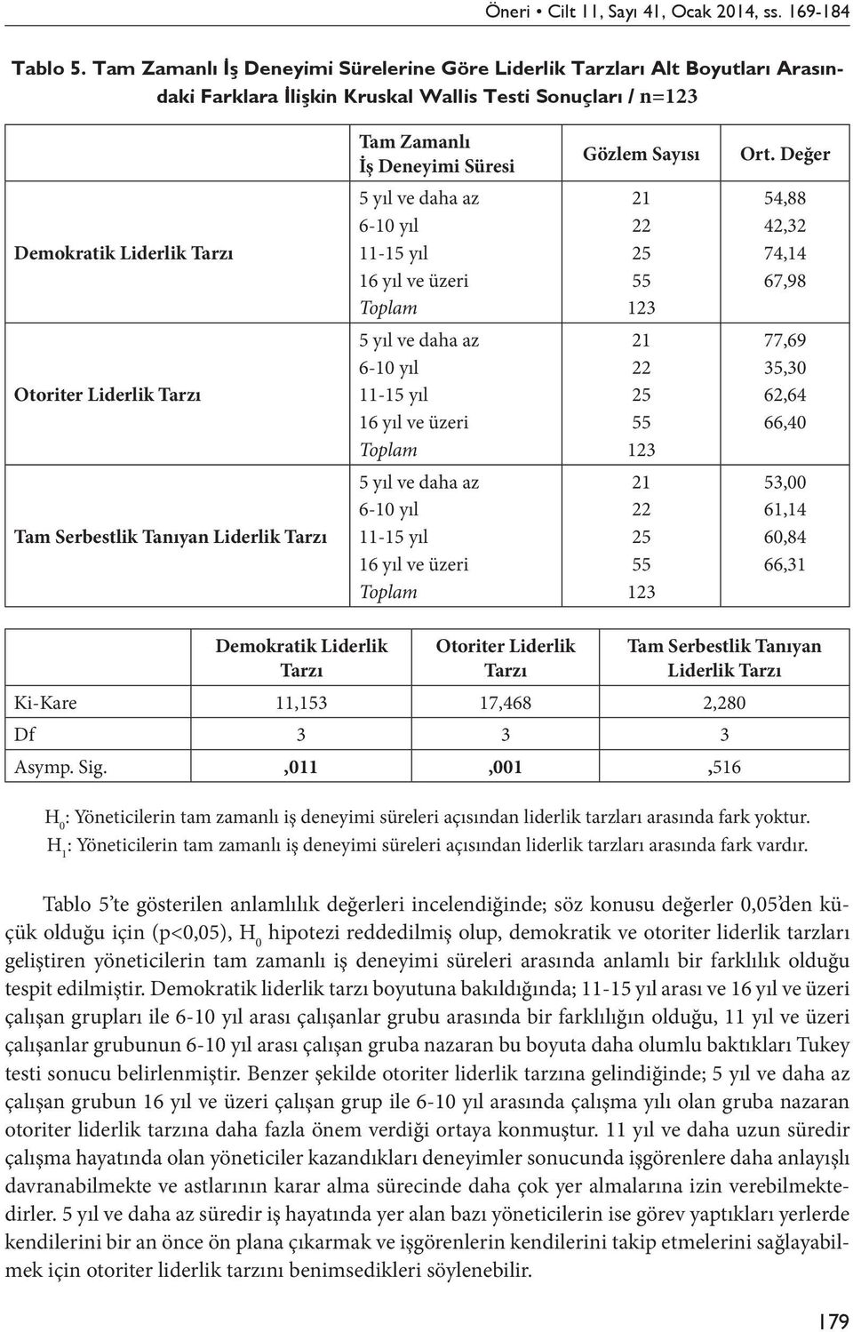 yıl 16 yıl ve üzeri 21 22 25 55 21 22 25 55 21 22 25 55 54,88 42,32 74,14 67,8 77,6 35,30 62,64 66,40 53,00 61,14 60,84 66,31 Demokratik Liderlik Otoriter Liderlik Tam Serbestlik Tanıyan Liderlik