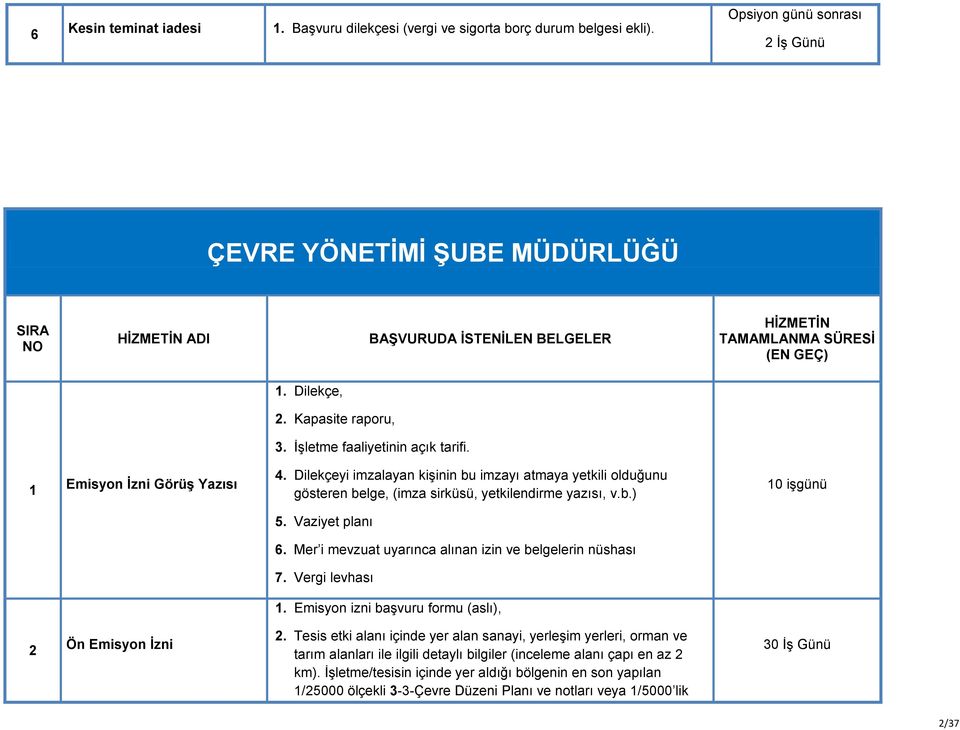 İşletme faaliyetinin açık tarifi. 1 Emisyon Ġzni GörüĢ Yazısı 4. Dilekçeyi imzalayan kişinin bu imzayı atmaya yetkili olduğunu gösteren belge, (imza sirküsü, yetkilendirme yazısı, v.b.) 10 işgünü 5.