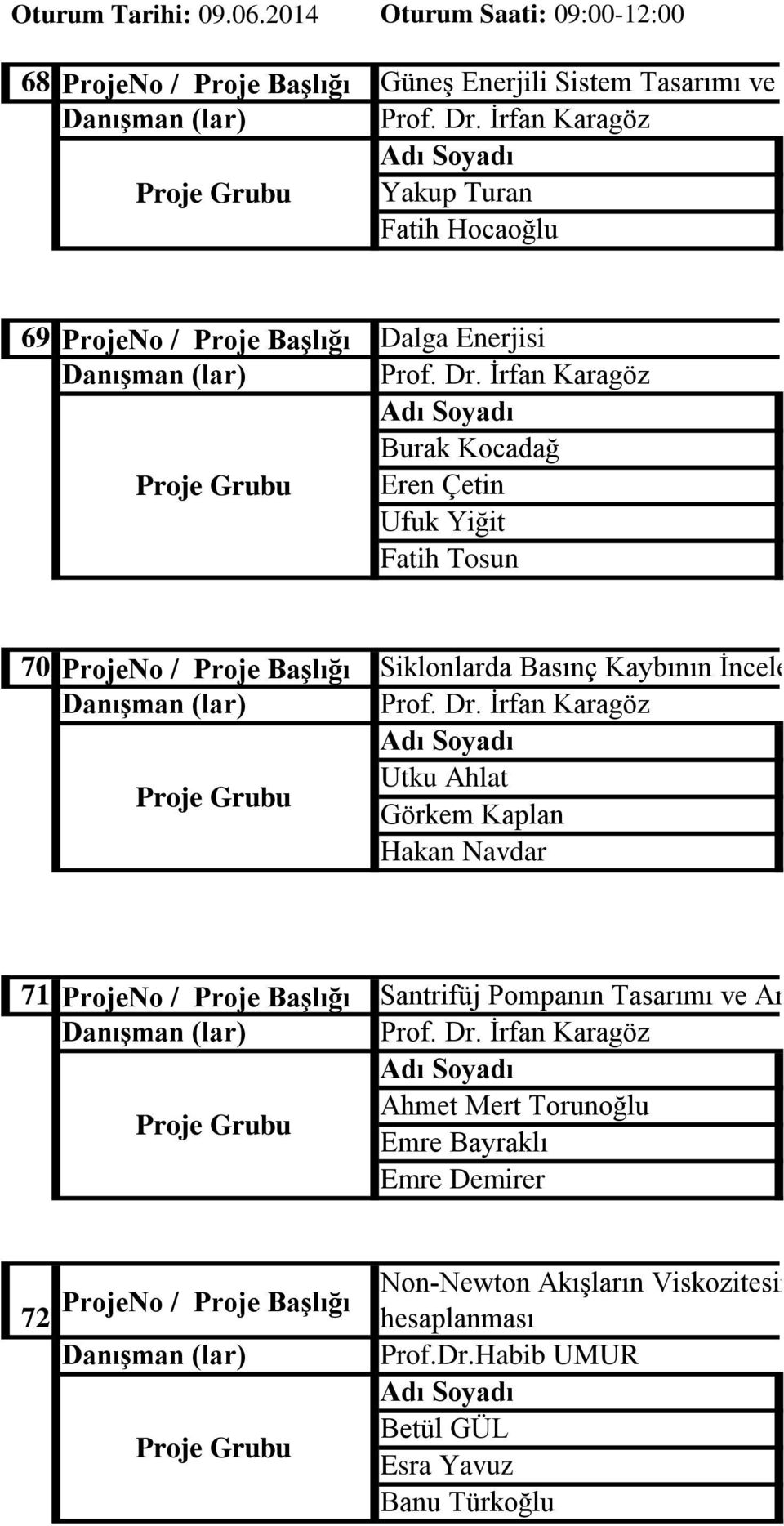 İrfan Karagöz Burak Kocadağ Eren Çetin Ufuk Yiğit Fatih Tosun 70 Siklonlarda Basınç Kaybının İncelenmesi Prof. Dr.