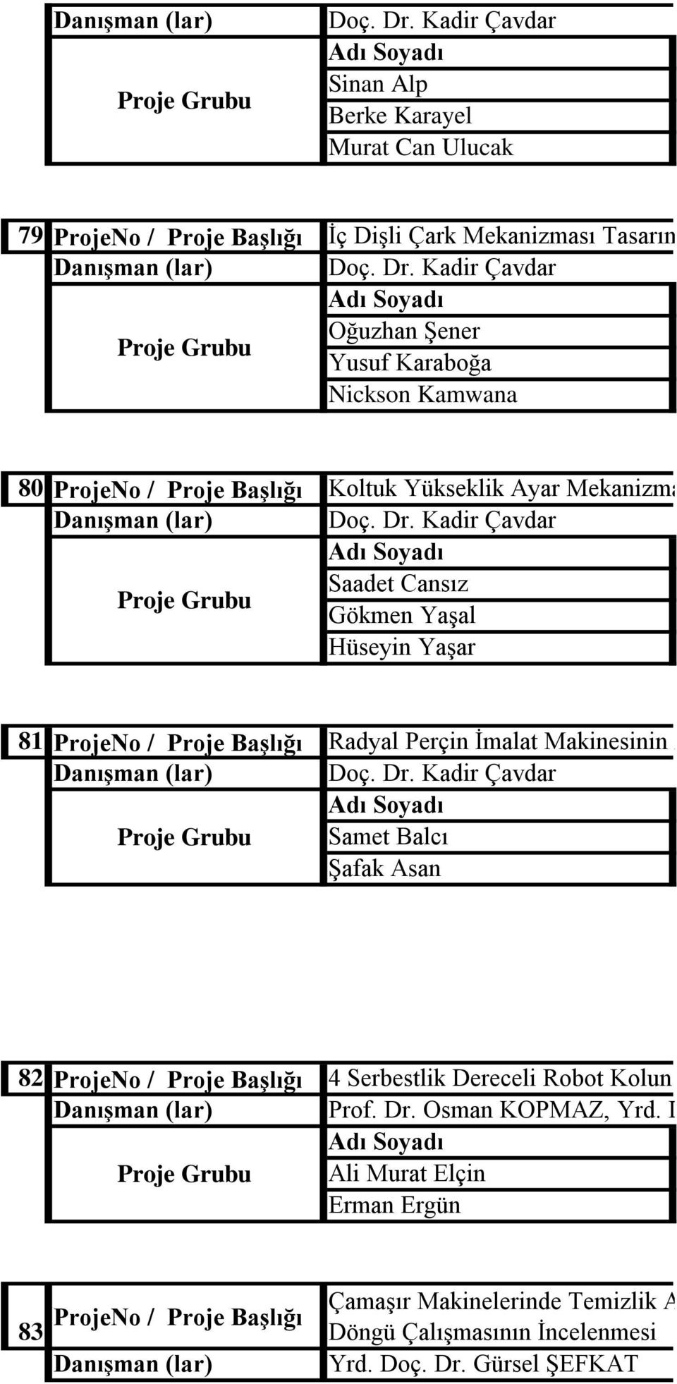 Kadir Çavdar Samet Balcı Şafak Asan 82 4 Serbestlik Dereceli Robot Kolun Kinematiği Prof. Dr.