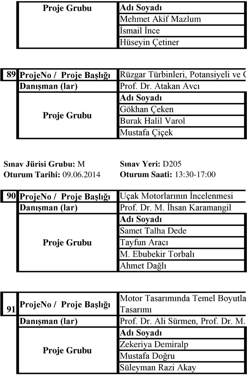 2014 90 Sınav Yeri: D205 Oturum Saati: 13:30-17:00 Uçak Motorlarının İncelenmesi Prof. Dr. M. İhsan Karamangil Samet Talha Dede Tayfun Aracı M.