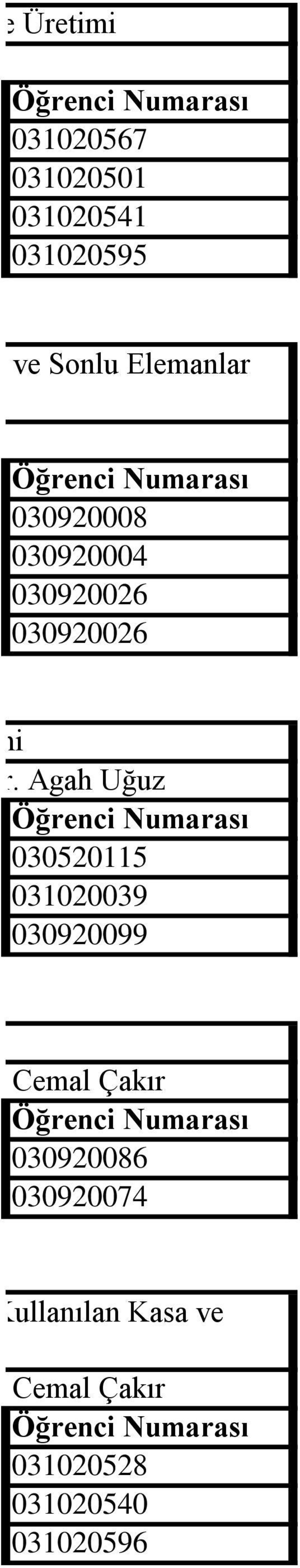 Dr. Agah Uğuz 030520115 031020039 030920099 me Yöntemleri Uğuz, Prof. Dr. M.