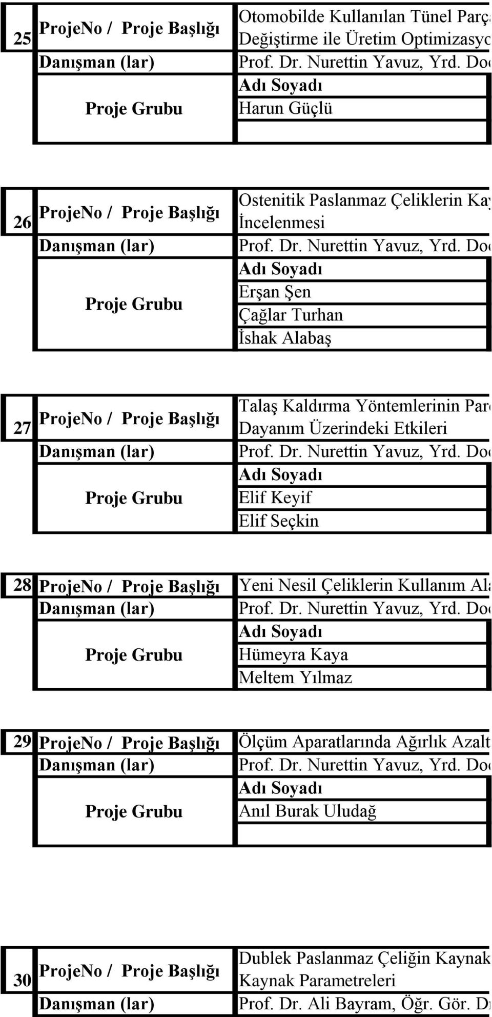 Dr. Nurettin Yavuz, Yrd. Doç. Dr. Rukiye Ertan Hümeyra Kaya Meltem Yılmaz 29 Ölçüm Aparatlarında Ağırlık Azaltma Çalışması Prof. Dr. Nurettin Yavuz, Yrd. Doç. Dr. Rukiye Ertan Anıl Burak Uludağ 30 Dublek Paslanmaz Çeliğin Kaynak Edilebilirliği ve Kaynak Parametreleri Prof.