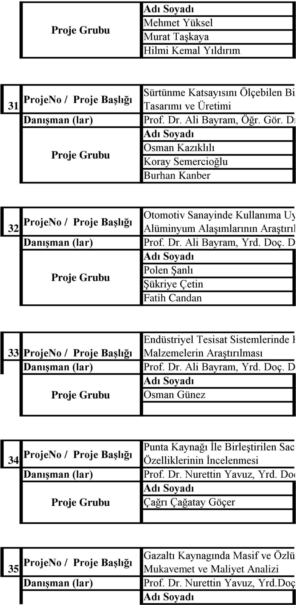 Doç. Dr. Hakan Aydın Polen Şanlı Şükriye Çetin Fatih Candan 33 Endüstriyel Tesisat Sistemlerinde Kullanılan Malzemelerin Araştırılması Prof. Dr. Ali Bayram, Yrd. Doç. Dr. Hakan Aydın Osman Günez 34 Punta Kaynağı İle Birleştirilen Sacların Mekanik Özelliklerinin İncelenmesi Prof.