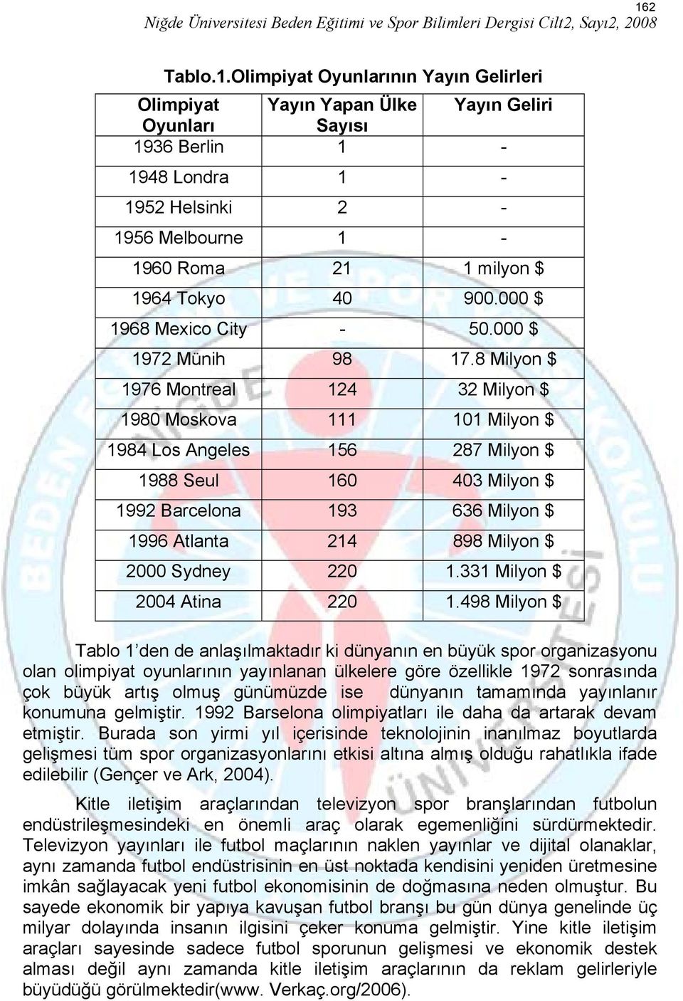 8 Milyon $ 1976 Montreal 124 32 Milyon $ 1980 Moskova 111 101 Milyon $ 1984 Los Angeles 156 287 Milyon $ 1988 Seul 160 403 Milyon $ 1992 Barcelona 193 636 Milyon $ 1996 Atlanta 214 898 Milyon $ 2000