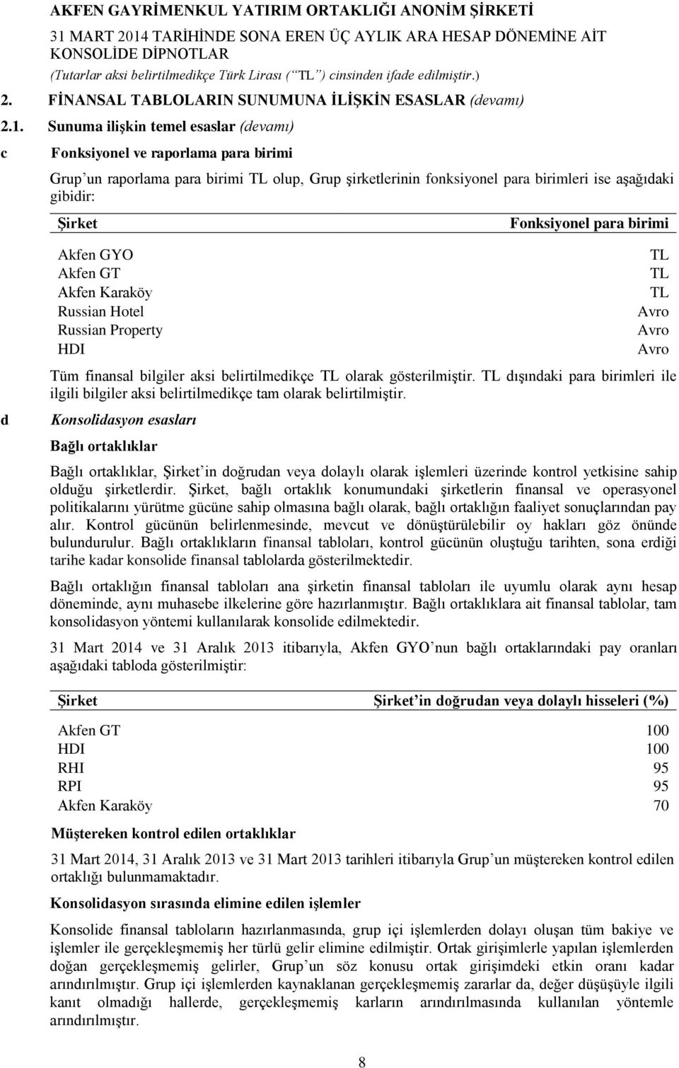 Fonksiyonel para birimi d Akfen GYO Akfen GT Akfen Karaköy Russian Hotel Russian Property HDI TL TL TL Avro Avro Avro Tüm finansal bilgiler aksi belirtilmedikçe TL olarak gösterilmiştir.