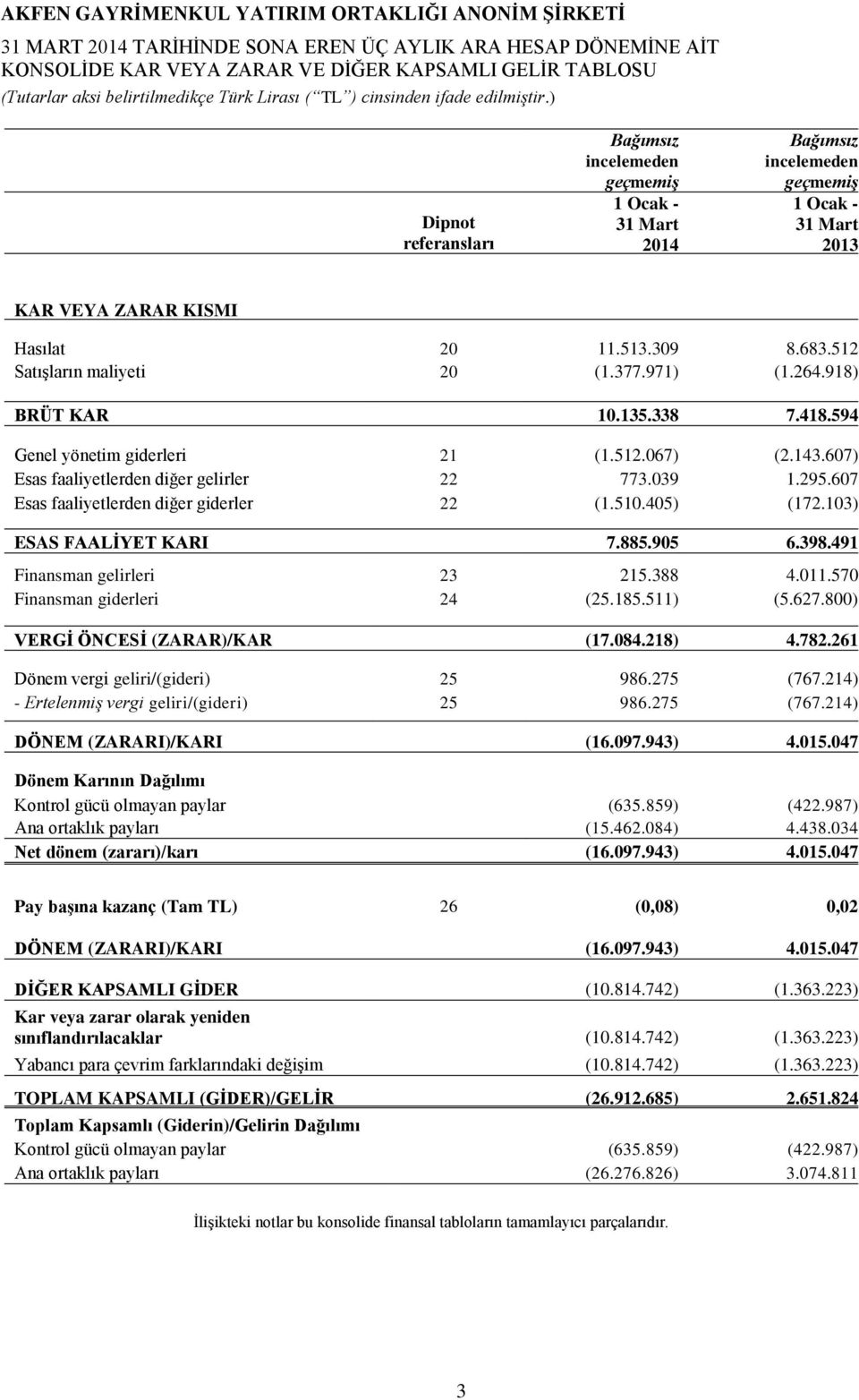 607) Esas faaliyetlerden diğer gelirler 22 773.039 1.295.607 Esas faaliyetlerden diğer giderler 22 (1.510.405) (172.103) ESAS FAALİYET KARI 7.885.905 6.398.491 Finansman gelirleri 23 215.388 4.011.