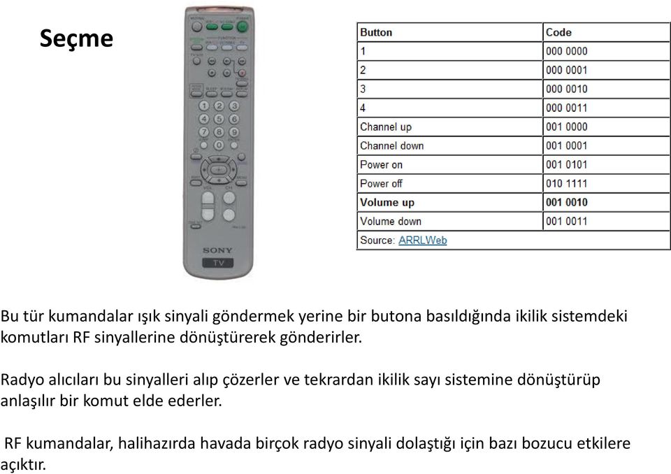 Radyo alıcıları bu sinyalleri alıp çözerler ve tekrardan ikilik sayı sistemine dönüştürüp