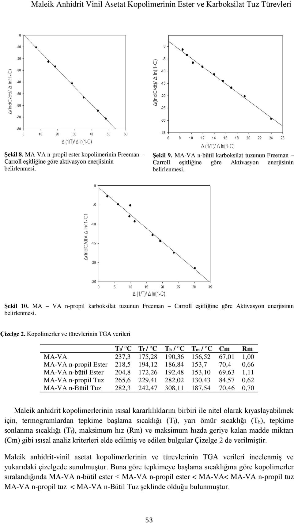 MA VA n-propil karboksilat tuzunun Freeman Carroll eşitliğine göre Aktivasyon enerjisinin belirlenmesi. Çizelge 2.