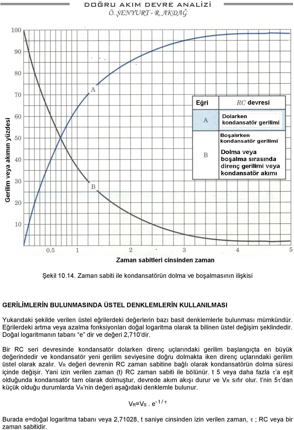 bulunması mümkündür. Eğrilerdeki artma veya azalma fonksiyonları doğal logaritma olarak ta bilinen üstel değişim şeklindedir. Doğal logaritmanın tabanı e dir ve değeri 2,710 dir.