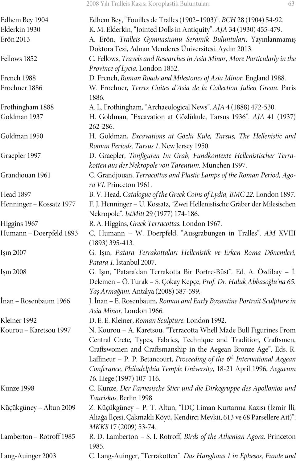 Fellows, Travels and Researches in Asia Minor, More Particularly in the Province of Lycia. London 1852. French 1988 D. French, Roman Roads and Milestones of Asia Minor. England 1988. Froehner 1886 W.