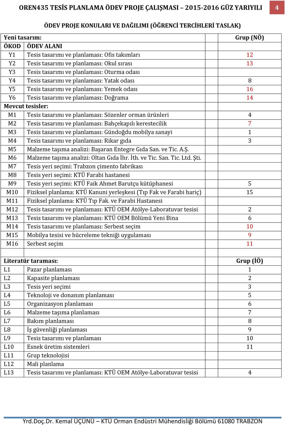 16 Y6 Tesis tasarımı ve planlaması: Doğrama 14 Mevcut tesisler: M1 Tesis tasarımı ve planlaması: Sözenler orman ürünleri 4 M2 Tesis tasarımı ve planlaması: Bahçekapılı kerestecilik 7 M3 Tesis