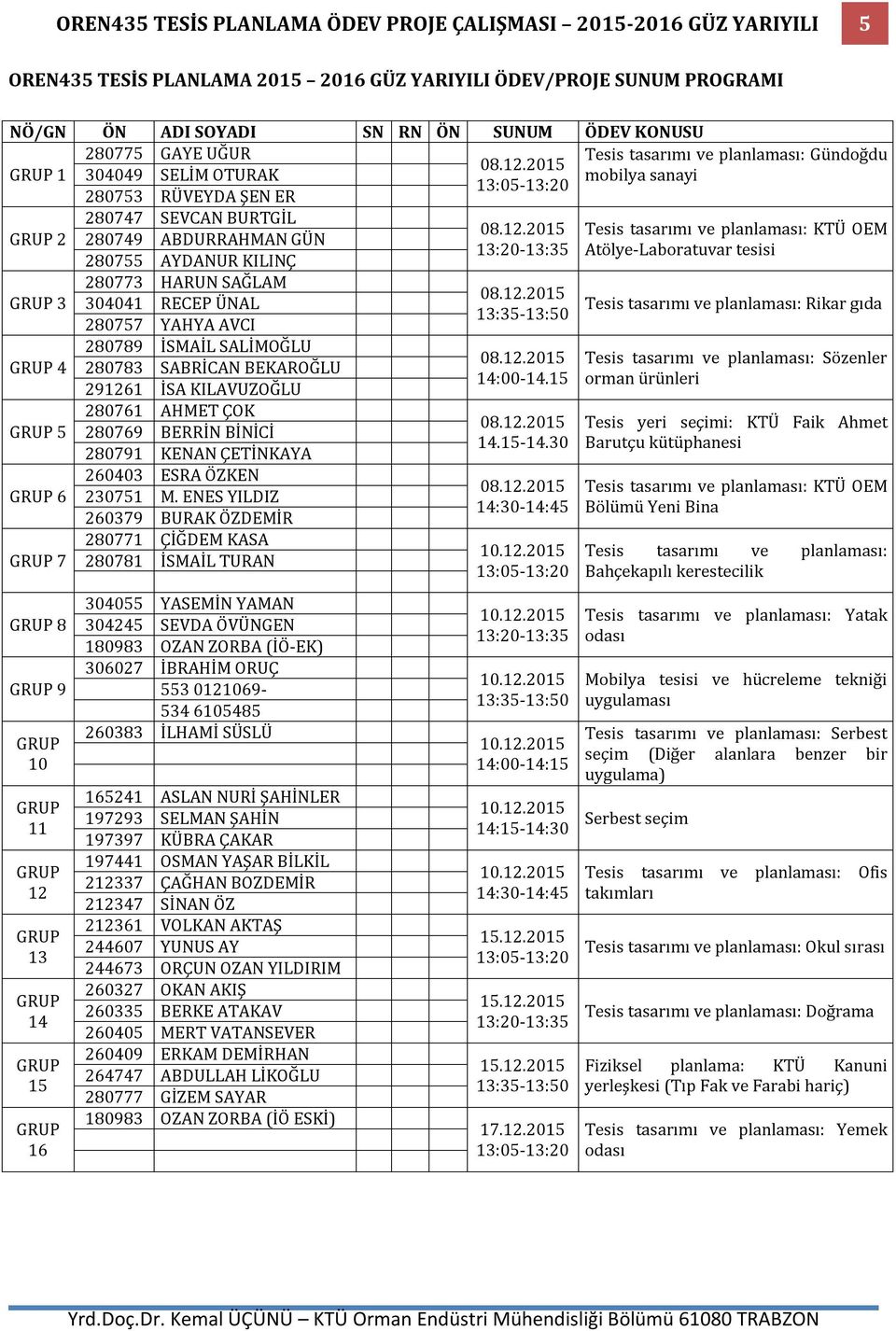 2015 304049 SELİM OTURAK mobilya sanayi 13:05-13:20 280753 RÜVEYDA ŞEN ER 2 280747 SEVCAN BURTGİL 08.12.