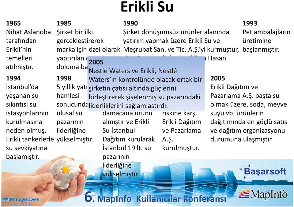 Erikli Su 1990 Şirket dönüşümsüz ürünler alanında yatırım yapmak üzere Erikli Su ve Meşrubat San. ve Tic. A.Ş. yi kurmuştur, yönetim kurulu başkanlığına Hasan Aslanoba getirilmiştir.