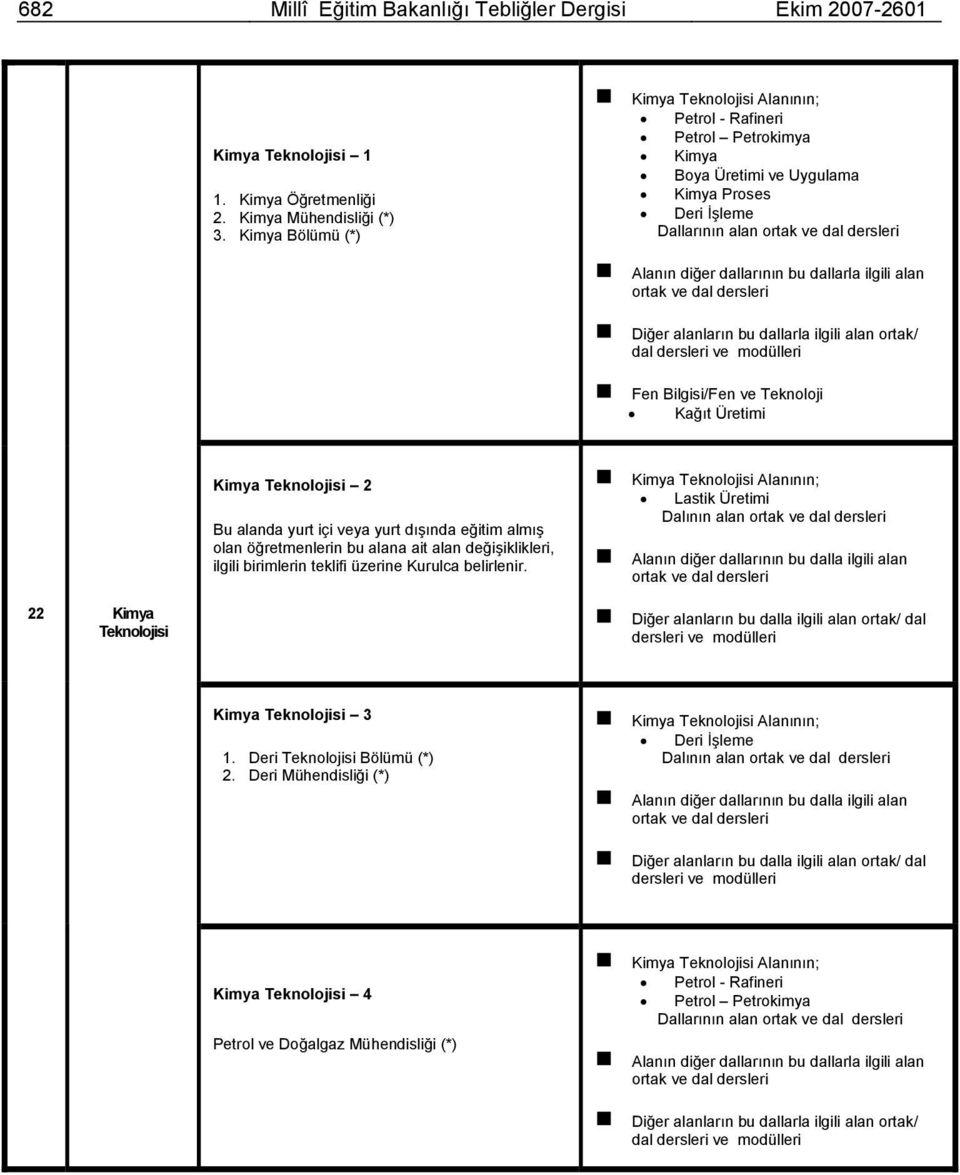 dallarla ilgili alan ortak ve dal dersleri iğer alanların bu dallarla ilgili alan ortak dal dersleri ve modülleri Fen BilgisiFen ve Teknoloji Kağıt Üretimi Kimya Teknolojisi Bu alanda yurt içi veya