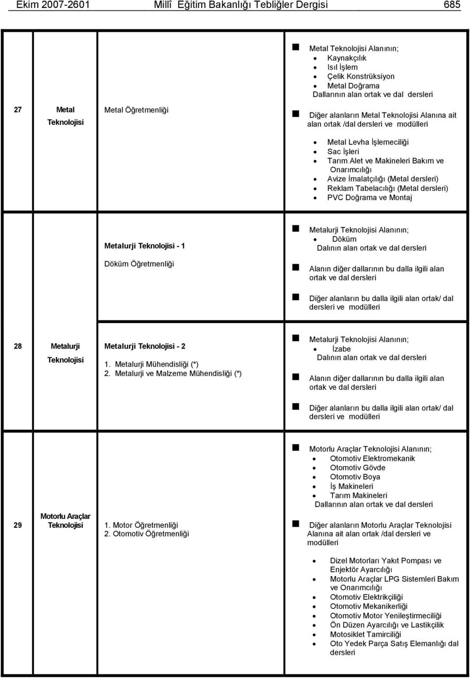 dersleri) eklam Tabelacılığı (Metal dersleri) PVC oğrama ve Montaj Metalurji Teknolojisi - 1 öküm Öğretmenliği Metalurji Teknolojisi lanının; öküm alının alan ortak ve dal dersleri lanın diğer