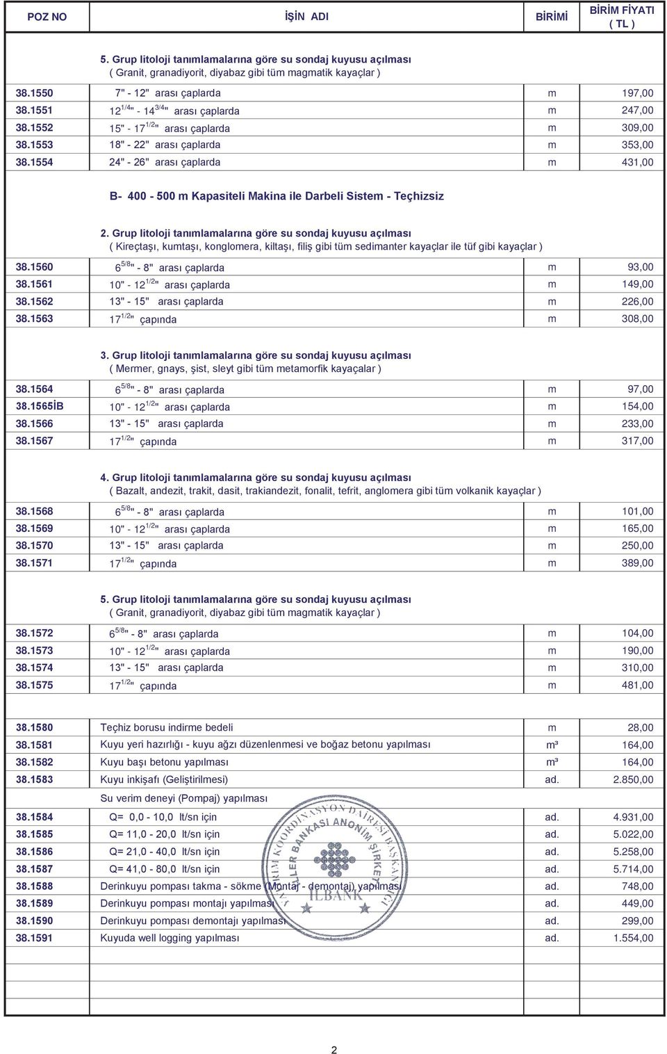 1554 24" - 26" aras çaplarda m 431,00 B- 400-500 m Kapasiteli Makina ile Darbeli Sistem - Teçhizsiz 2.