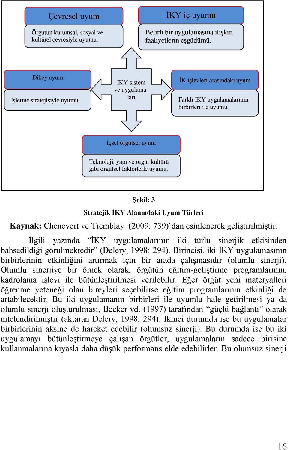 ġekil: 3 Stratejik ĠKY Alanındaki Uyum Türleri Kaynak: Chenevert ve Tremblay (2009: 739)`dan esinlenerek geliştirilmiştir.