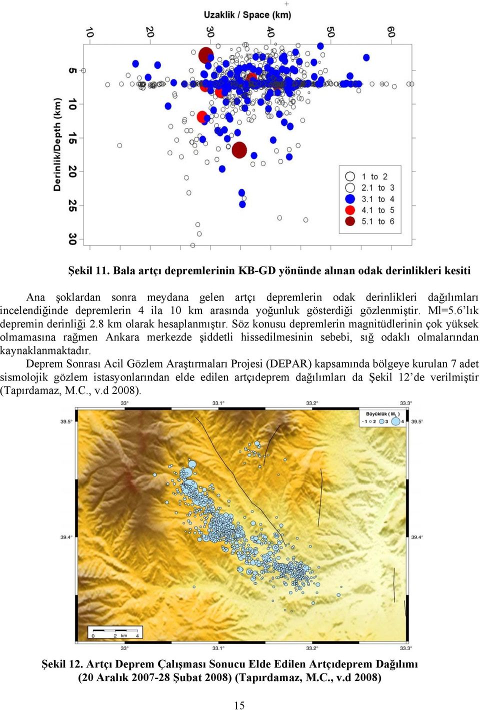 arasında yoğunluk gösterdiği gözlenmiştir. Ml=5.6 lık depremin derinliği 2.8 km olarak hesaplanmıştır.