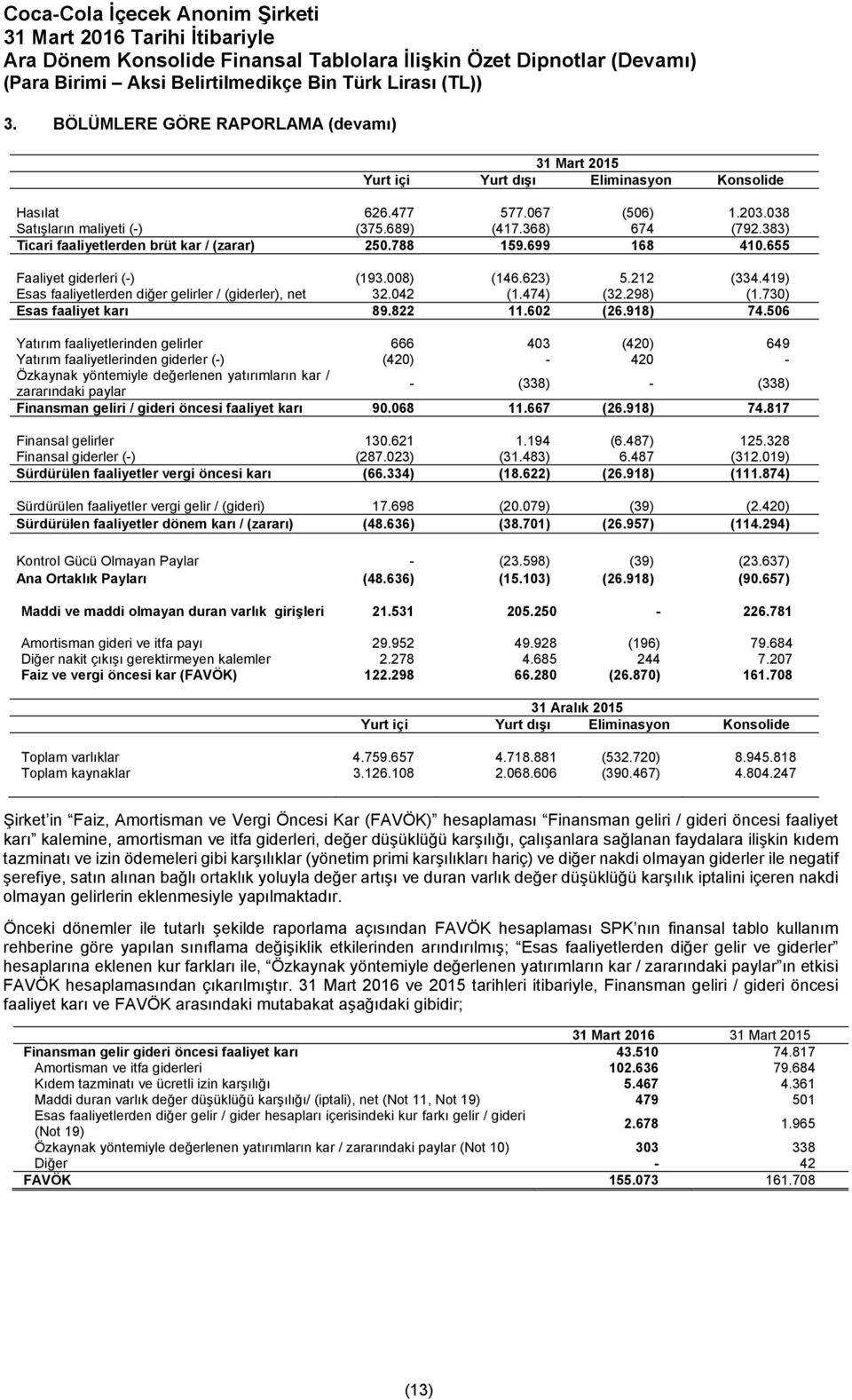 474) (32.298) (1.730) Esas faaliyet karı 89.822 11.602 (26.918) 74.