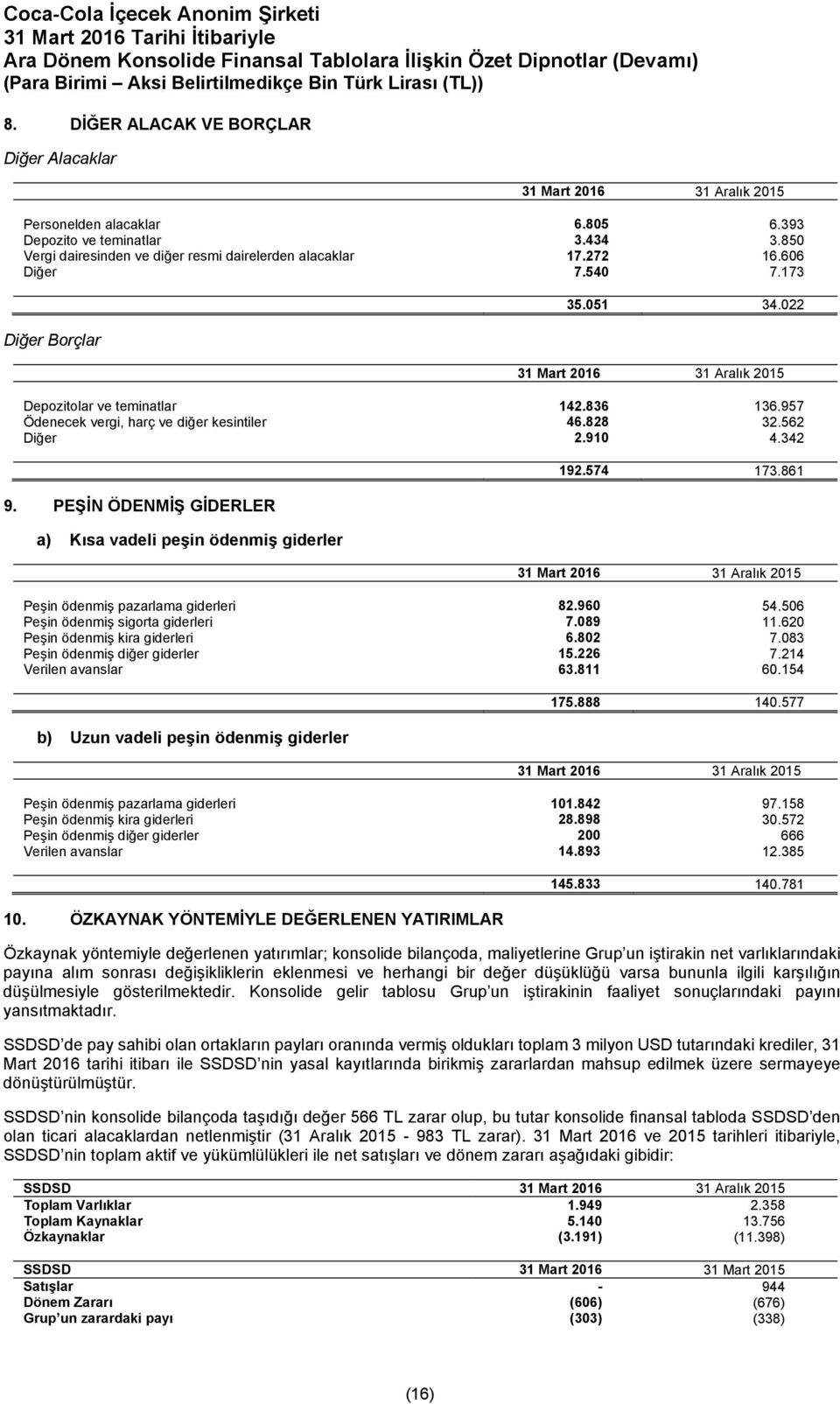 PEŞİN ÖDENMİŞ GİDERLER a) Kısa vadeli peşin ödenmiş giderler 192.574 173.861 Peşin ödenmiş pazarlama giderleri 82.960 54.506 Peşin ödenmiş sigorta giderleri 7.089 11.