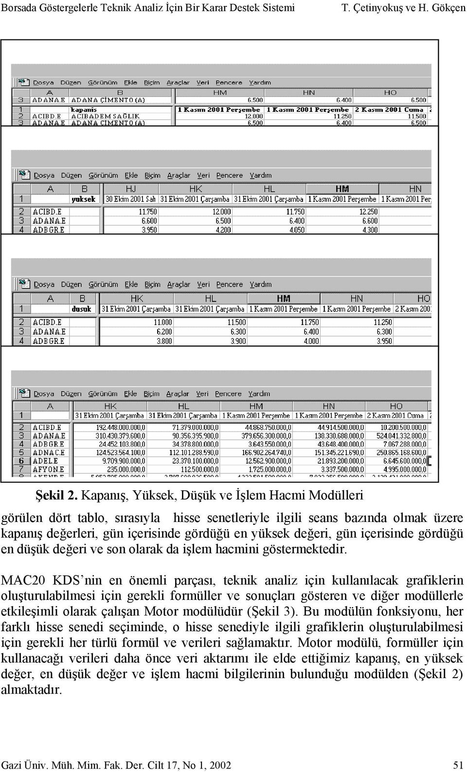 içerisinde gördüğü en düşük değeri ve son olarak da işlem hacmini göstermektedir.