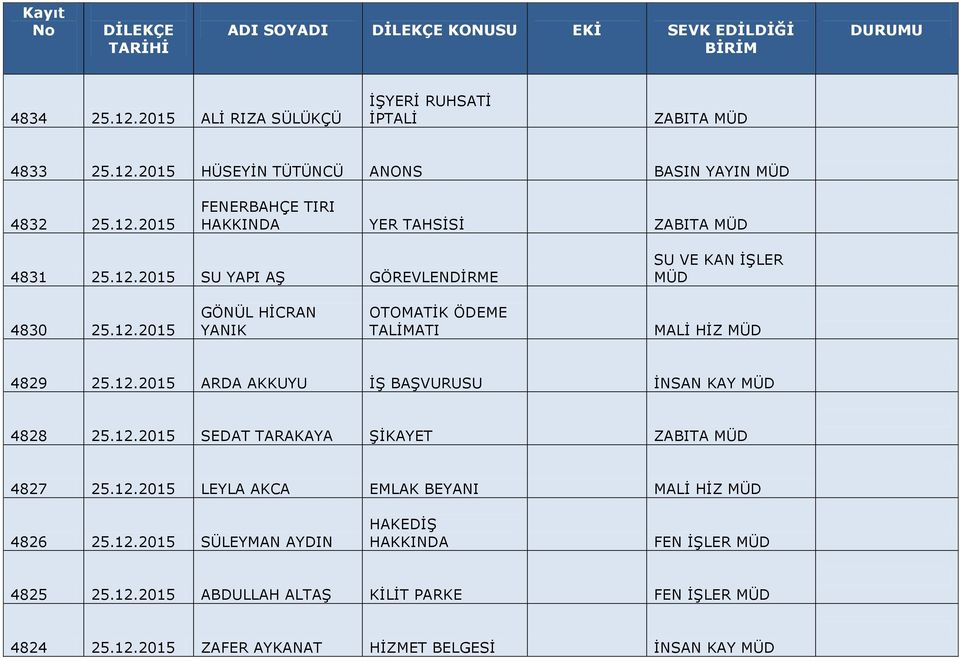 12.2015 SEDAT TARAKAYA ŞİKAYET ZABITA 4827 25.12.2015 LEYLA AKCA EMLAK BEYANI 4826 25.12.2015 SÜLEYMAN AYDIN HAKEDİŞ FEN İŞLER 4825 25.12.2015 ABDULLAH ALTAŞ KİLİT PARKE FEN İŞLER 4824 25.