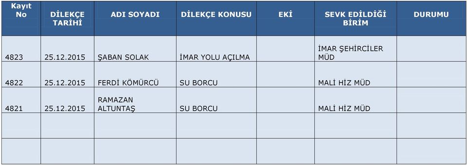 İMAR ŞEHİRCİLER 4822 25.12.