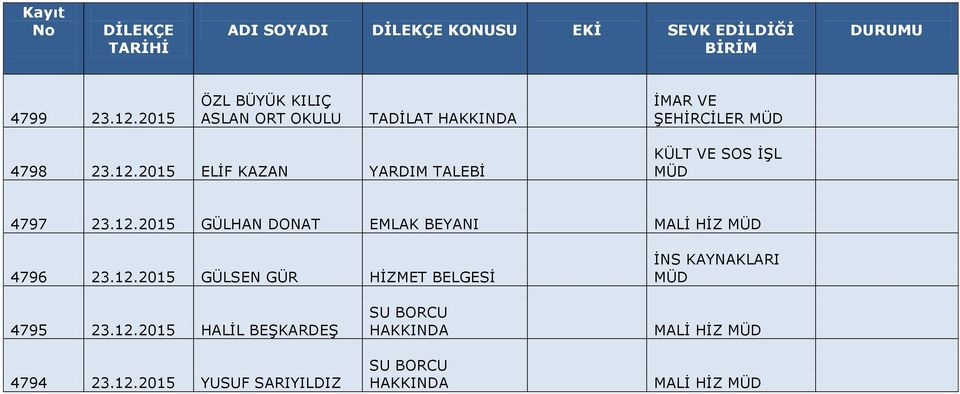 2015 ELİF KAZAN YARDIM TALEBİ KÜLT VE SOS İŞL 4797 23.12.