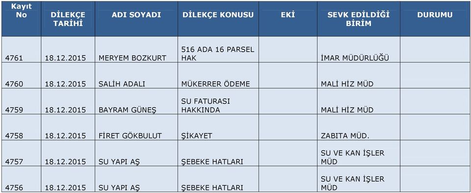 4757 18.12.2015 SU YAPI AŞ ŞEBEKE HATLARI 4756 18.12.2015 SU YAPI AŞ ŞEBEKE HATLARI SU VE KAN İŞLER SU VE KAN İŞLER