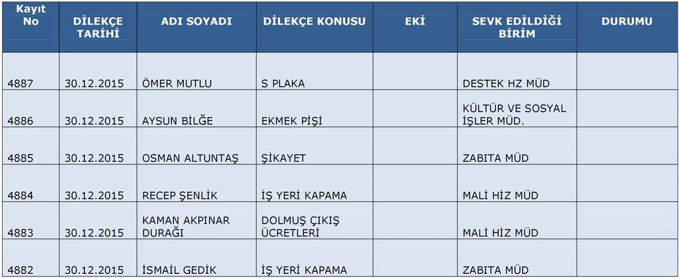 12.2015 KAMAN AKPINAR DURAĞI DOLMUŞ ÇIKIŞ ÜCRETLERİ 4882 30.12.2015 İSMAİL GEDİK İŞ YERİ KAPAMA ZABITA