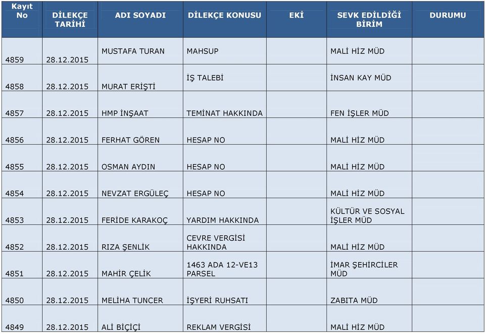 12.2015 RIZA ŞENLİK 4851 28.12.2015 MAHİR ÇELİK CEVRE VERGİSİ 1463 ADA 12-VE13 PARSEL İMAR ŞEHİRCİLER 4850 28.12.2015 MELİHA TUNCER İŞYERİ RUHSATI ZABITA 4849 28.