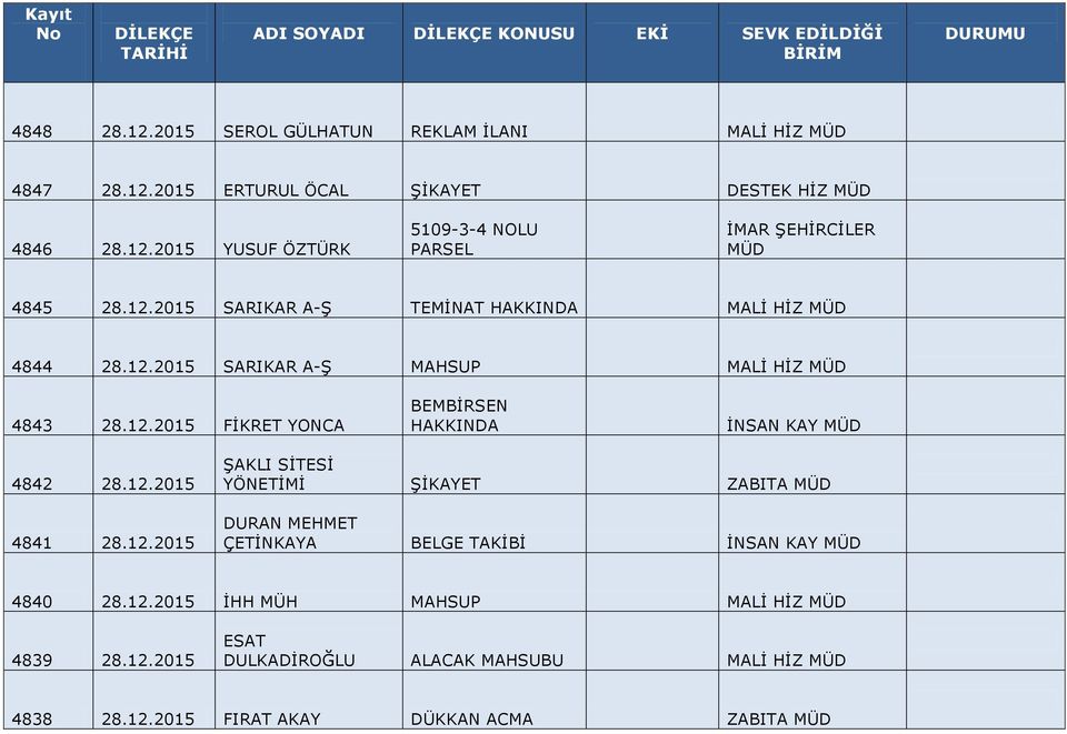 12.2015 ŞAKLI SİTESİ YÖNETİMİ ŞİKAYET ZABITA DURAN MEHMET ÇETİNKAYA BELGE TAKİBİ İNSAN KAY 4840 28.12.2015 İHH MÜH MAHSUP 4839 28.