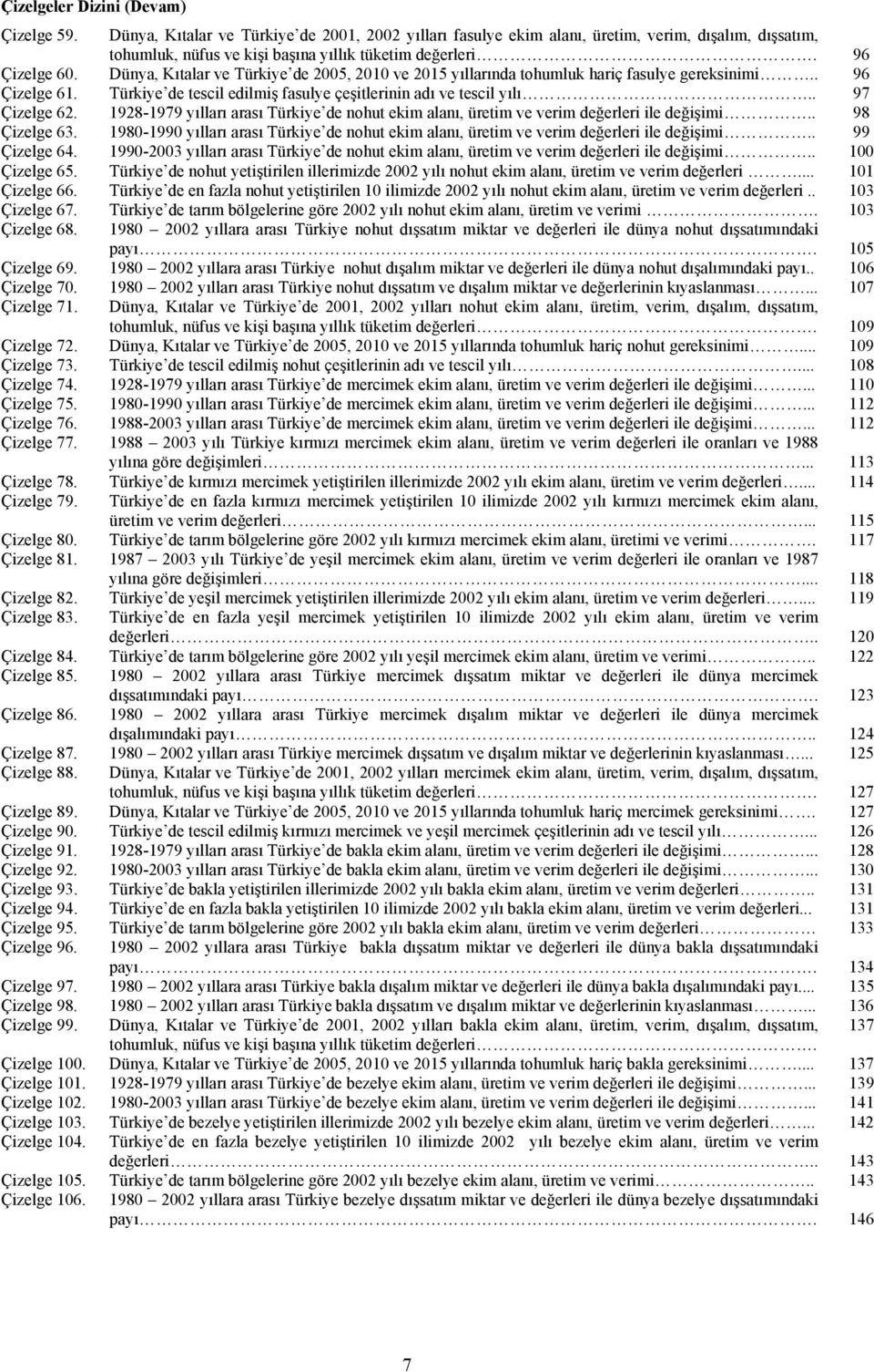 . 97 Çizelge 62. 1928-1979 yılları arası Türkiye de nohut ekim alanı, üretim ve verim değerleri ile değişimi.. 98 Çizelge 63.