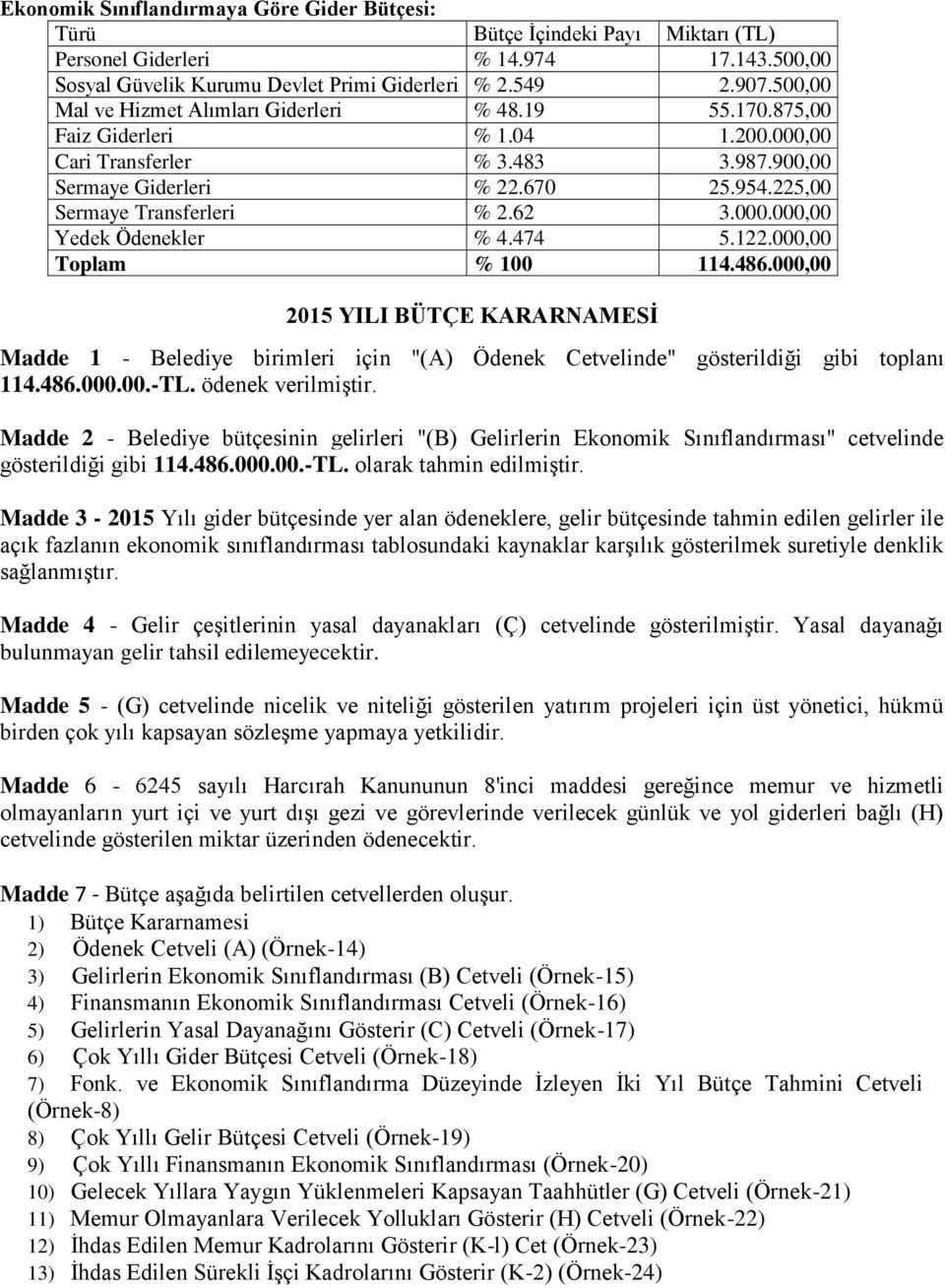 225,00 Sermaye Transferleri % 2.62 3.000.000,00 Yedek Ödenekler % 4.474 5.122.000,00 Toplam % 100 114.486.