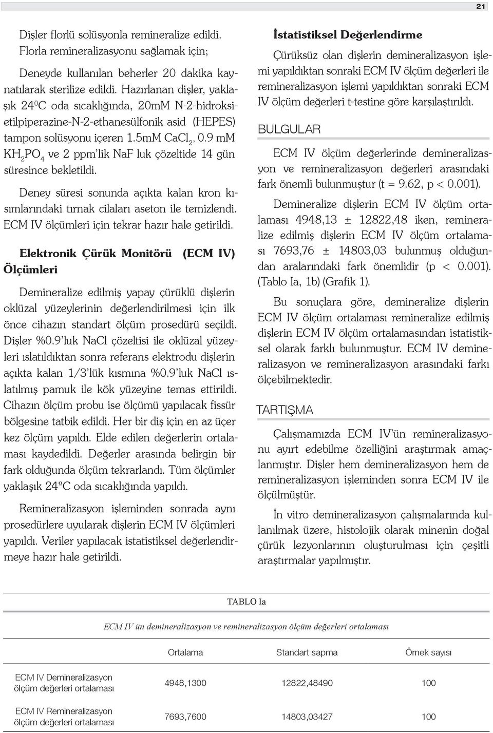 9 mm KH 2 ve 2 ppm lik NaF luk çözeltide 14 gün süresince bekletildi. Deney süresi sonunda açıkta kalan kron kısımlarındaki tırnak cilaları aseton ile temizlendi.