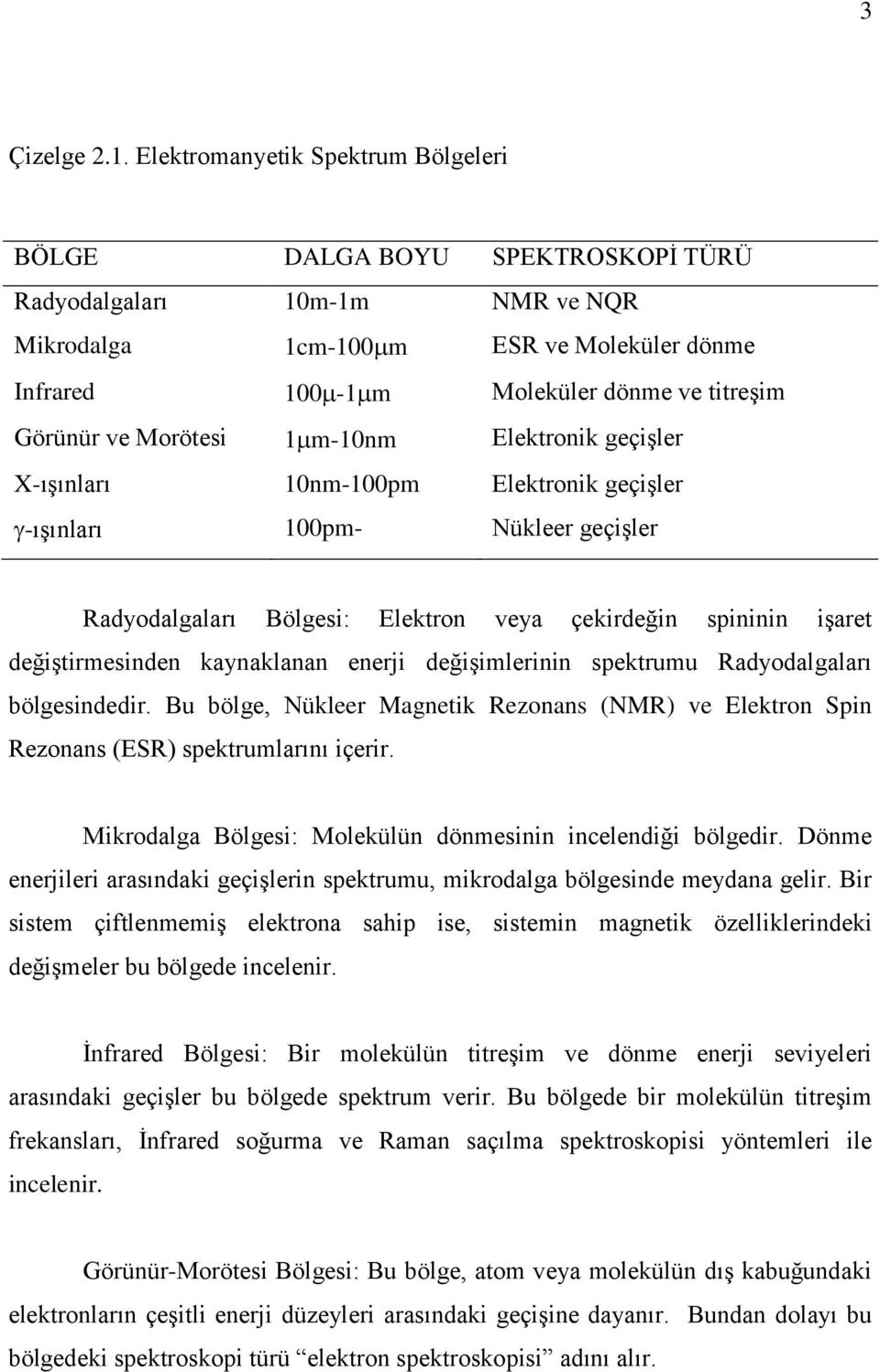 ve Morötesi 1m-10nm Elektronik geçiģler X-ıĢınları 10nm-100pm Elektronik geçiģler -ıģınları 100pm- Nükleer geçiģler Radyodalgaları Bölgesi: Elektron veya çekirdeğin spininin iģaret değiģtirmesinden