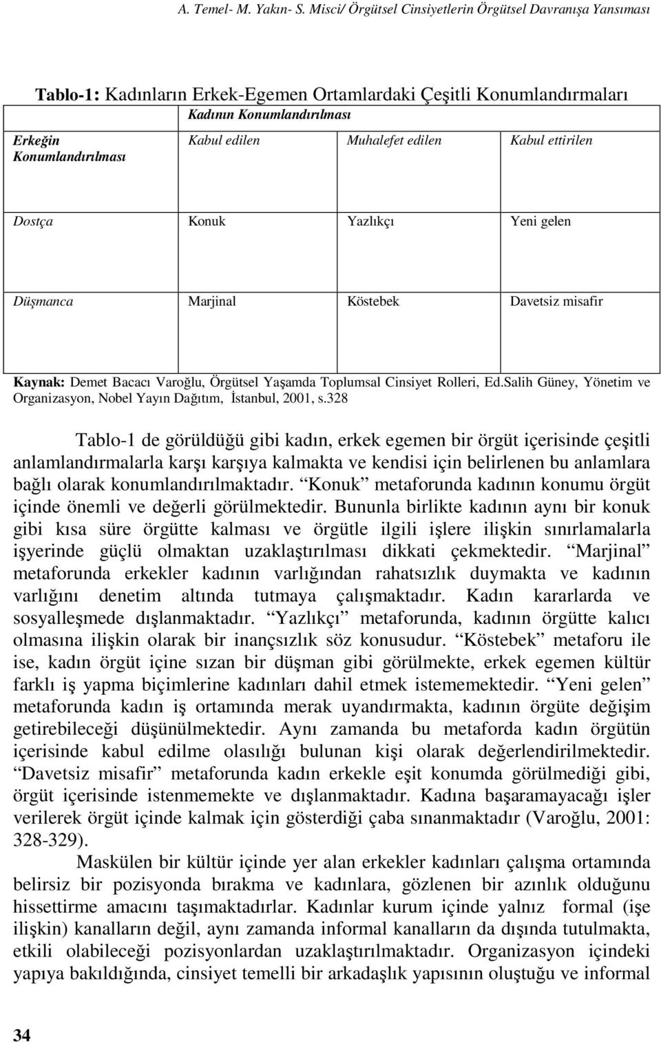 Muhalefet edilen Kabul ettirilen Dostça Konuk Yazlıkçı Yeni gelen Düşmanca Marjinal Köstebek Davetsiz misafir Kaynak: Demet Bacacı Varoğlu, Örgütsel Yaşamda Toplumsal Cinsiyet Rolleri, Ed.