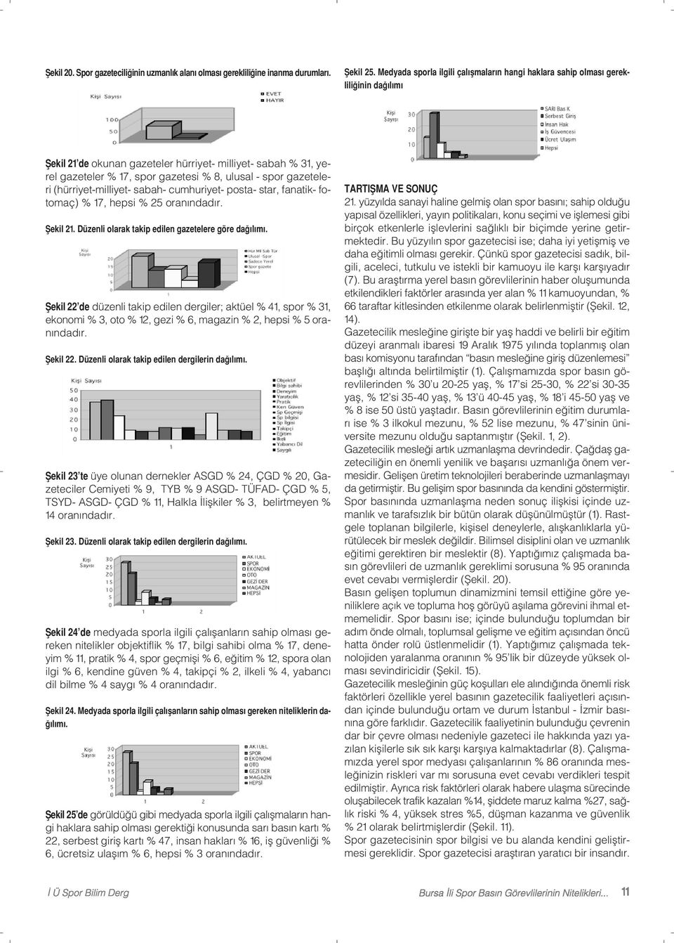 spor gazeteleri (hürriyet-milliyet- sabah- cumhuriyet- posta- star, fanatik- fotomaç) % 17, hepsi % 25 oranındadır. Şekil 21. Düzenli olarak takip edilen gazetelere göre dağılımı.