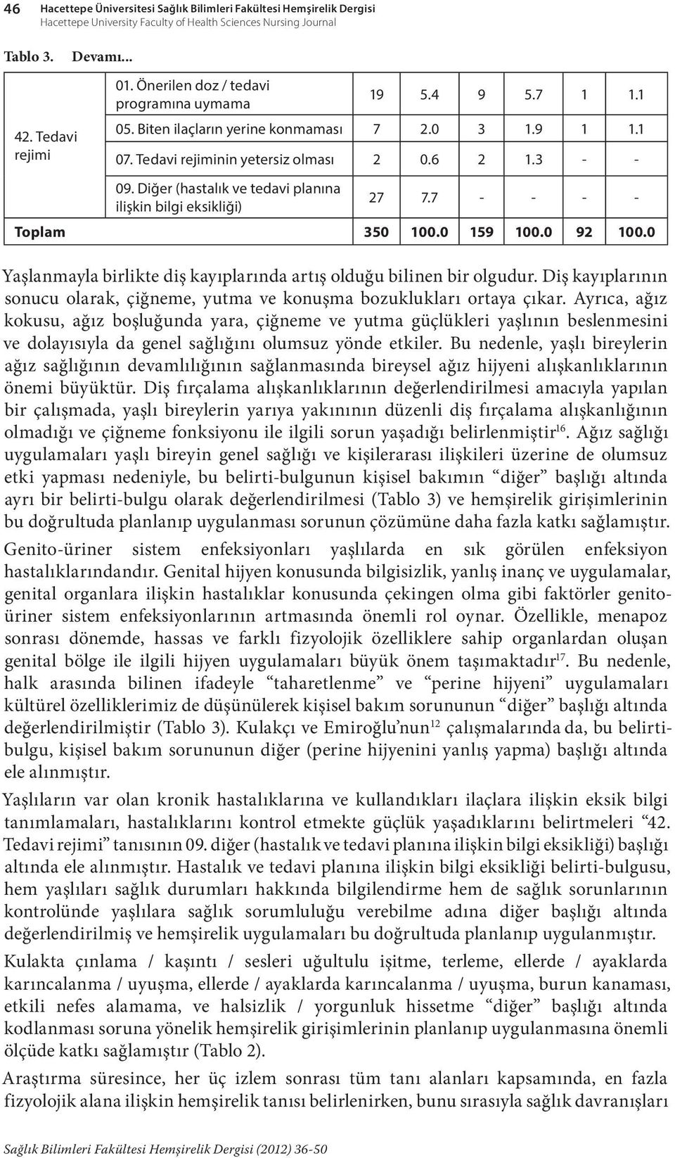 Diğer (hastalık ve tedavi planına 27 7.7 - - - - ilişkin bilgi eksikliği) Toplam 350 100.0 159 100.0 92 100.0 Yaşlanmayla birlikte diş kayıplarında artış olduğu bilinen bir olgudur.