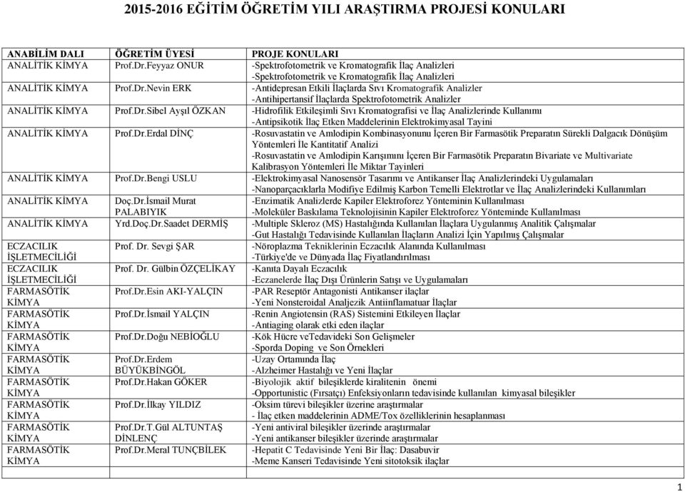 ve Amlodipin Kombinasyonunu İçeren Bir Farmasötik Preparatın Sürekli Dalgacık Dönüşüm Yöntemleri İle Kantitatif Analizi -Rosuvastatin ve Amlodipin Karışımını İçeren Bir Farmasötik Preparatın