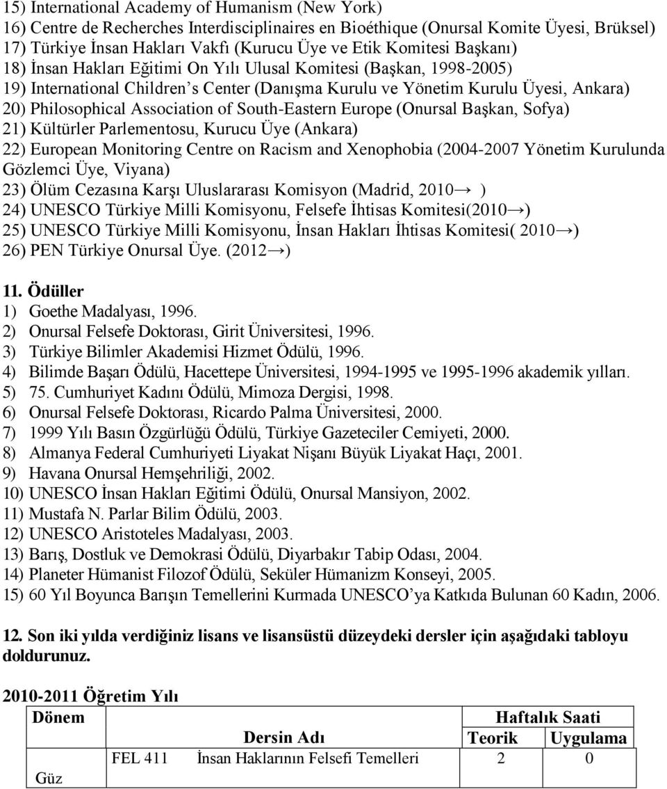 Association of South-Eastern Europe (Onursal Başkan, Sofya) 21) Kültürler Parlementosu, Kurucu Üye (Ankara) 22) European Monitoring Centre on Racism and Xenophobia (2004-2007 Yönetim Kurulunda