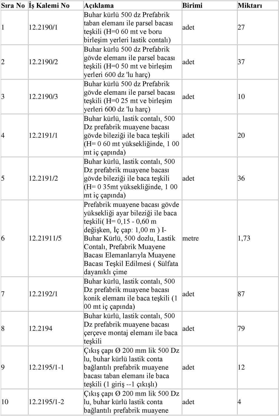 290/3 Buhar kürlü 500 dz Prefabrik gövde elemanı ile parsel bacası teģkili (H=0 25 mt ve birleģim 0 yerleri 600 dz 'lu harç) 4 2.