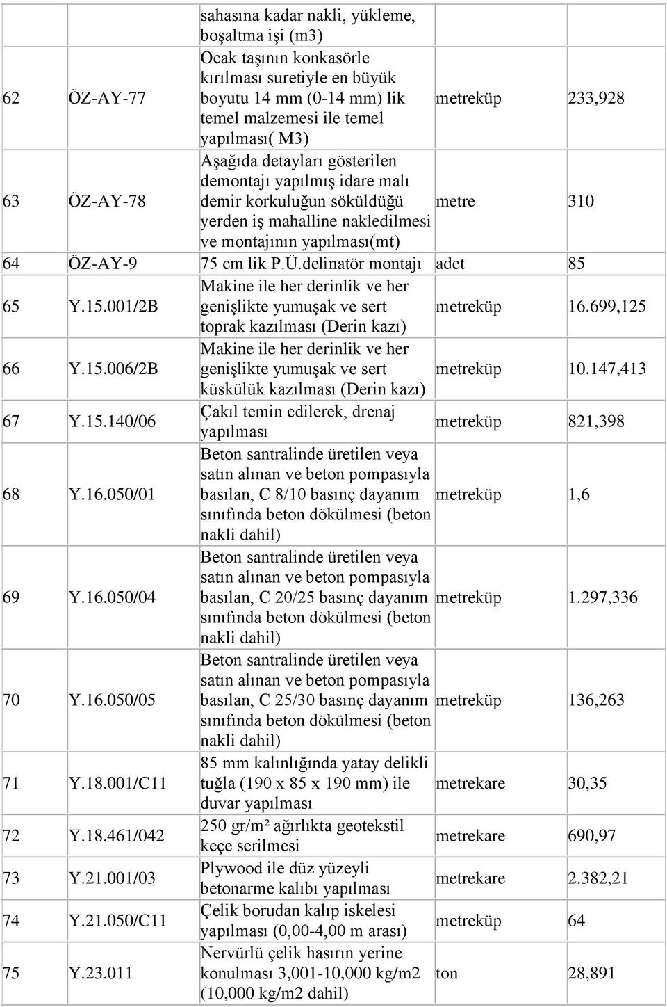 delinatör montajı 85 Makine ile her derinlik ve her 65 Y.5.00/2B geniģlikte yumuģak ve sert metreküp 6.699,25 toprak kazılması (Derin kazı) 66 Y.5.006/2B Makine ile her derinlik ve her geniģlikte yumuģak ve sert metreküp 0.