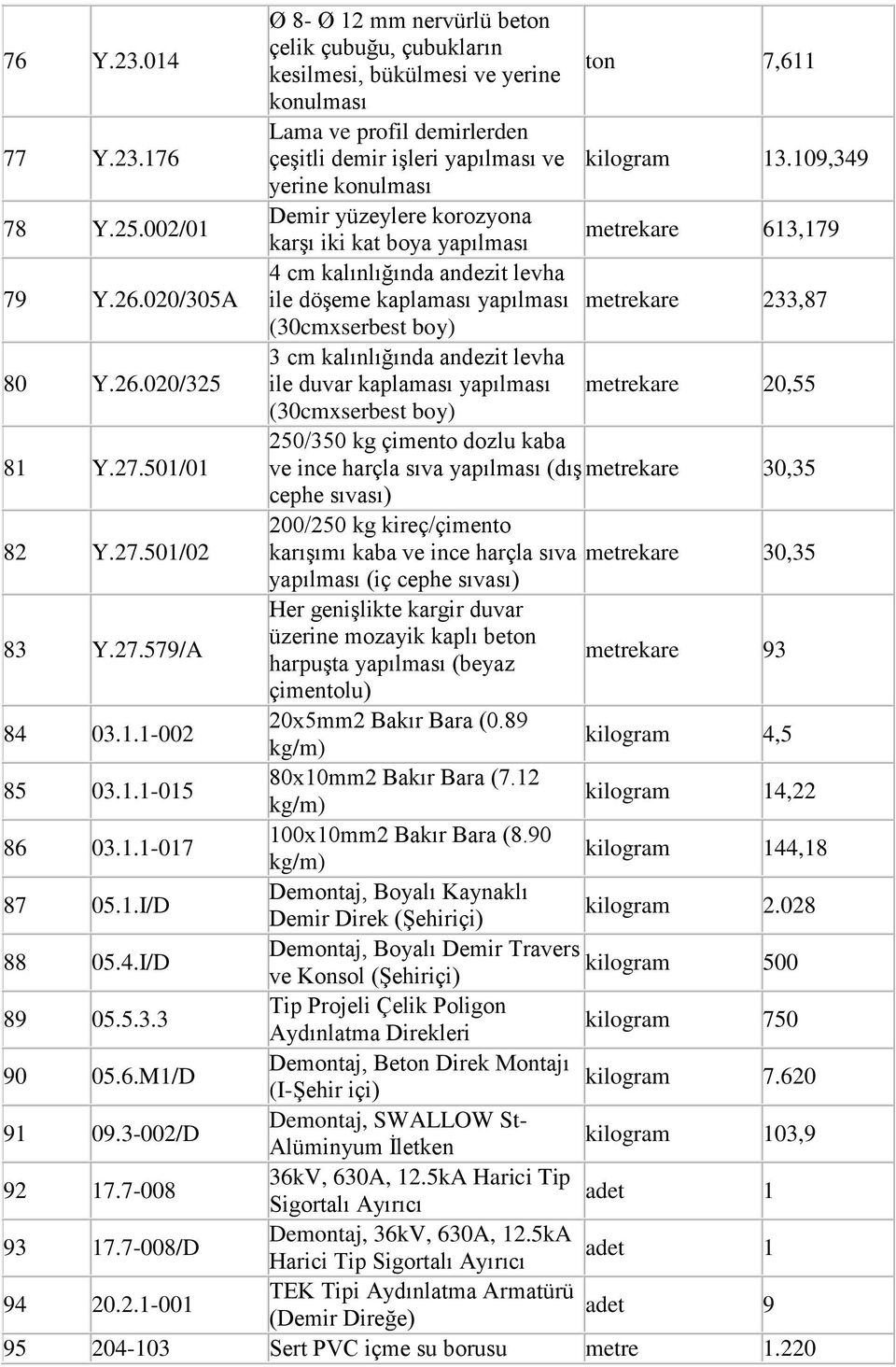 020/305A ile döģeme kaplaması yapılması metrekare 233,87 (30cmxserbest boy) 3 cm kalınlığında andezit levha 80 Y.26.