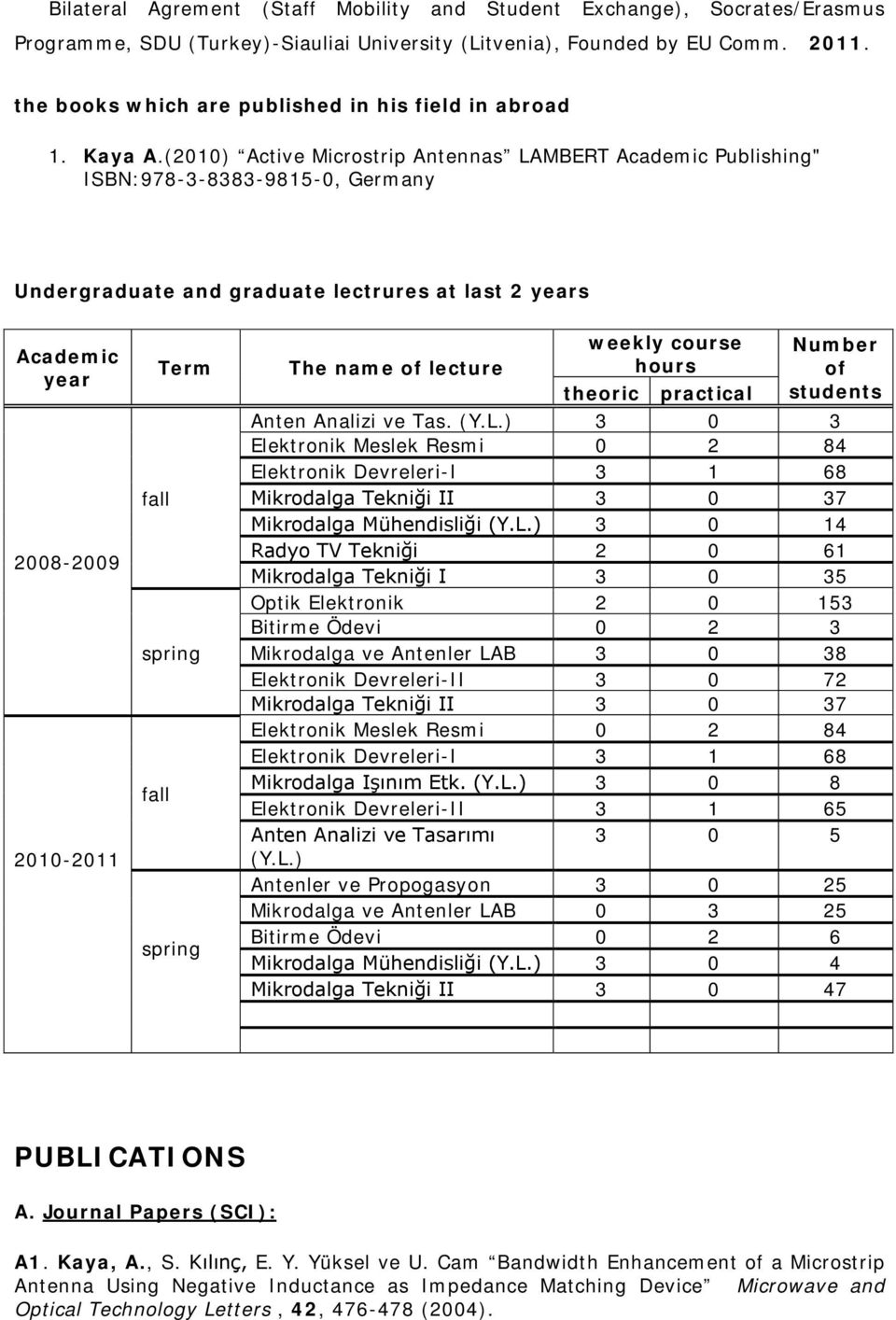 (2010) Active Microstrip Antennas LAMBERT Academic Publishing" ISBN:978-3-8383-9815-0, Germany Undergraduate and graduate lectrures at last 2 years Academic year 2008-2009 2010-2011 Term fall spring