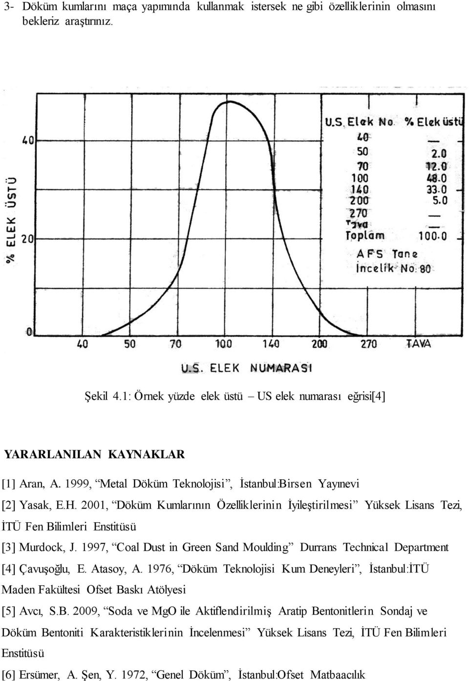 2001, Döküm Kumlarının Özelliklerinin İyileştirilmesi Yüksek Lisans Tezi, İTÜ Fen Bilimleri Enstitüsü [3] Murdock, J.