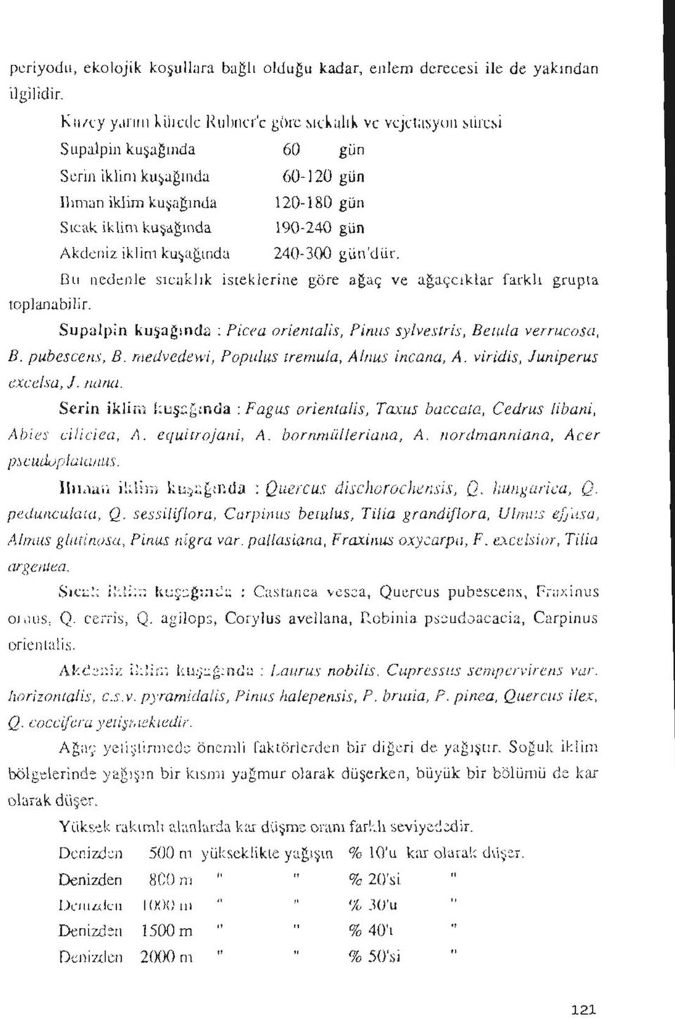 Akdeniz iklim kuşağında 240-300 gün'dür. Bıı nedenle sıcaklık işleklerine göre ağaç ve ağaççıklar farklı grupta toplanabilir.