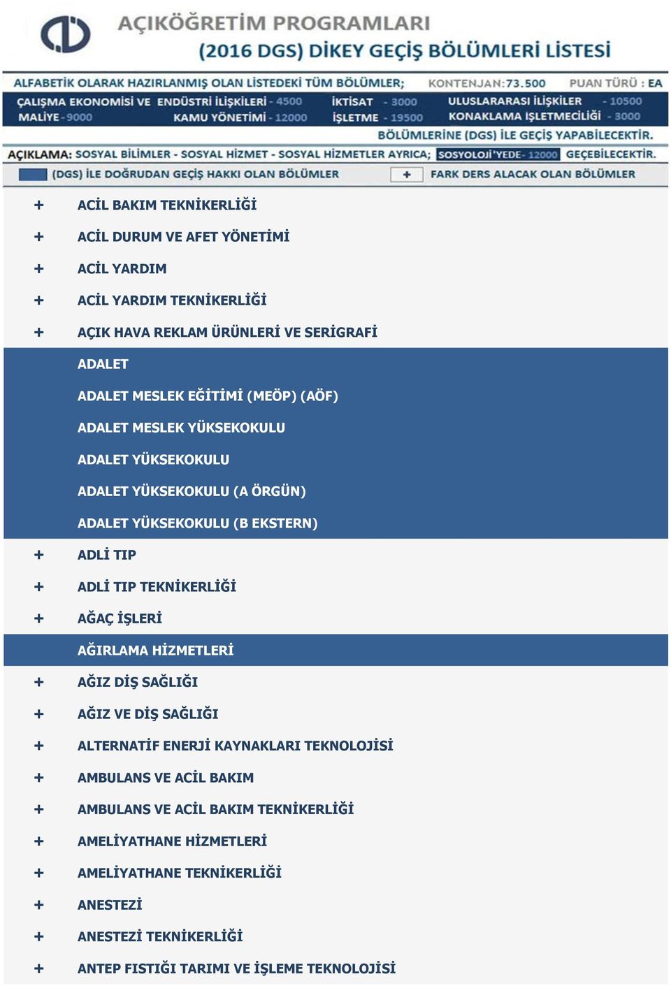 TEKNİKERLİĞİ + AĞAÇ İŞLERİ AĞIRLAMA HİZMETLERİ + AĞIZ DİŞ SAĞLIĞI + AĞIZ VE DİŞ SAĞLIĞI + ALTERNATİF ENERJİ KAYNAKLARI TEKNOLOJİSİ + AMBULANS VE ACİL BAKIM +