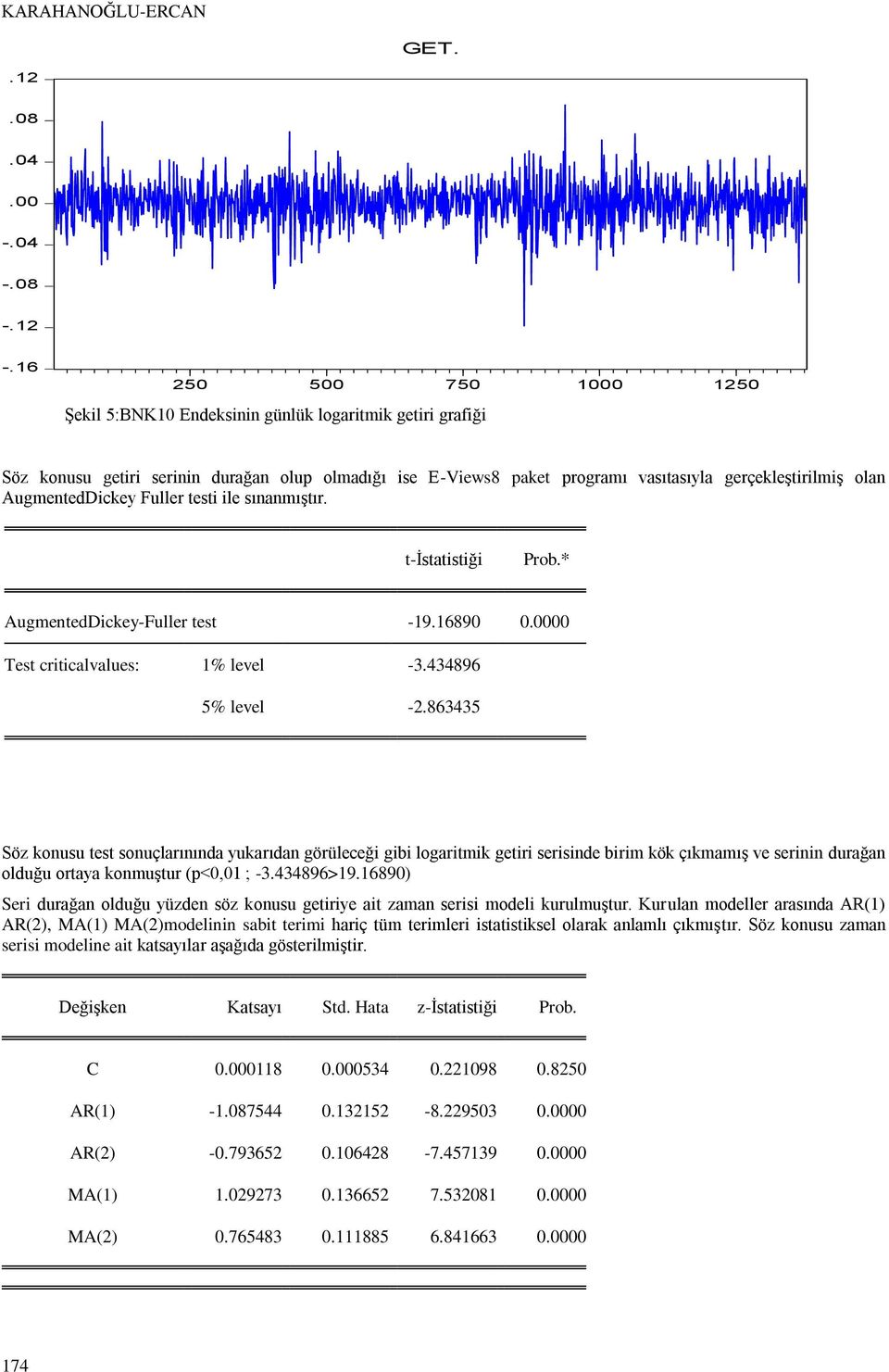 AugmentedDickey Fuller testi ile sınanmıştır. t-istatistiği Prob.* AugmentedDickey-Fuller test -19.16890 0.0000 Test criticalvalues: 1% level -3.434896 5% level -2.